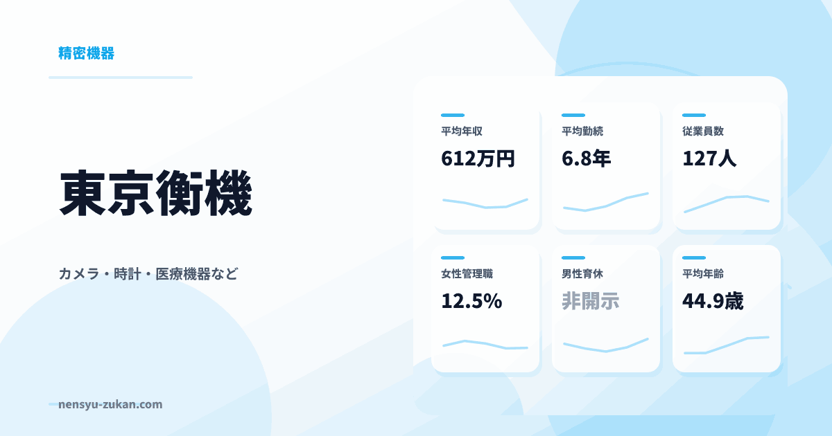 東京衡機の年収・働き方データ