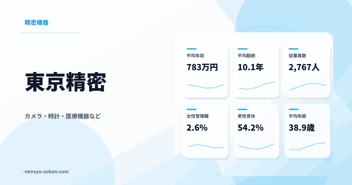 東京精密の年収・働き方データ