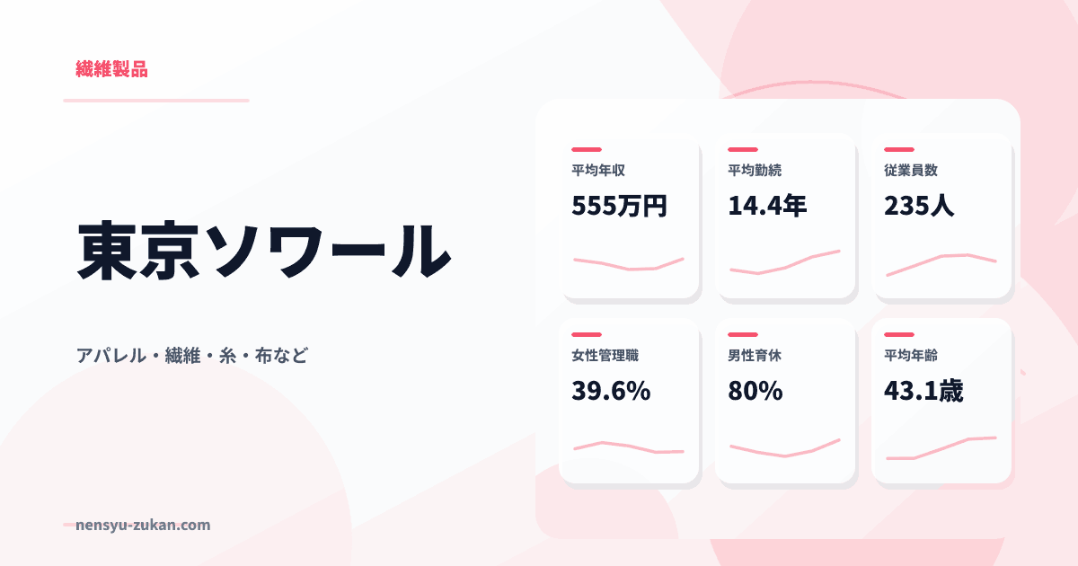 東京ソワールの年収・働き方データ