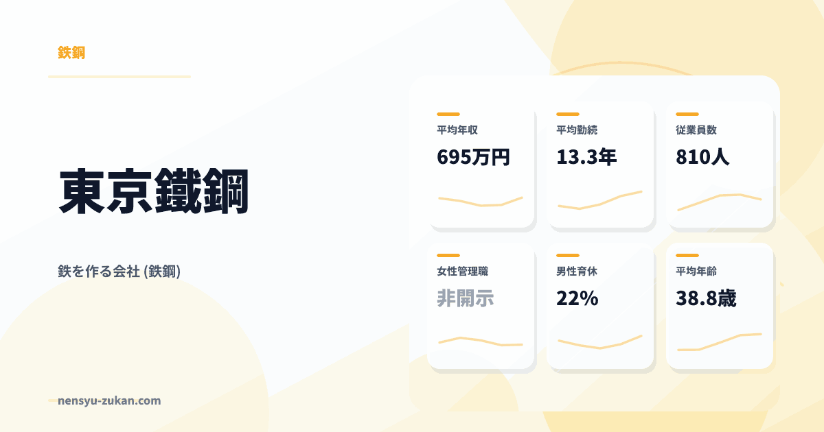 東京鐵鋼の年収・働き方データ