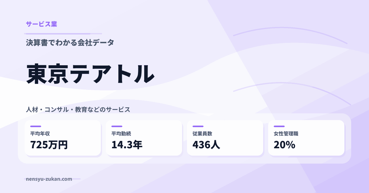 東京テアトルの年収・働き方データ
