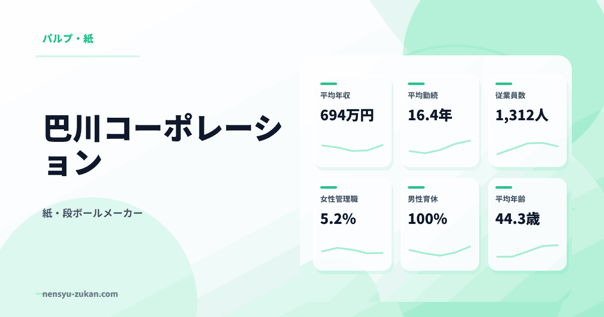 巴川コーポレーションの年収・働き方データ