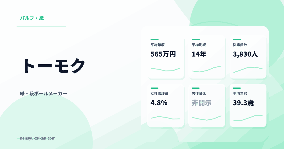 トーモクの年収・働き方データ