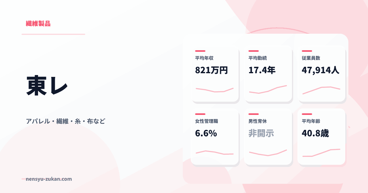 東レの年収・働き方データ