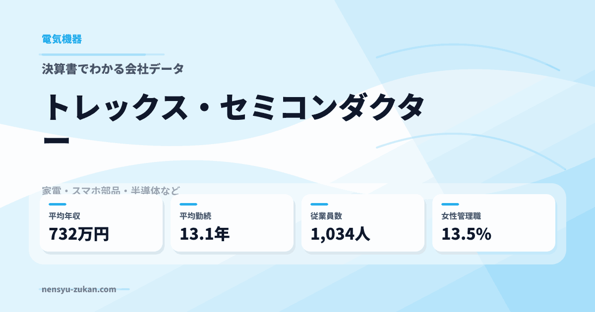 トレックス・セミコンダクターの年収・働き方データ