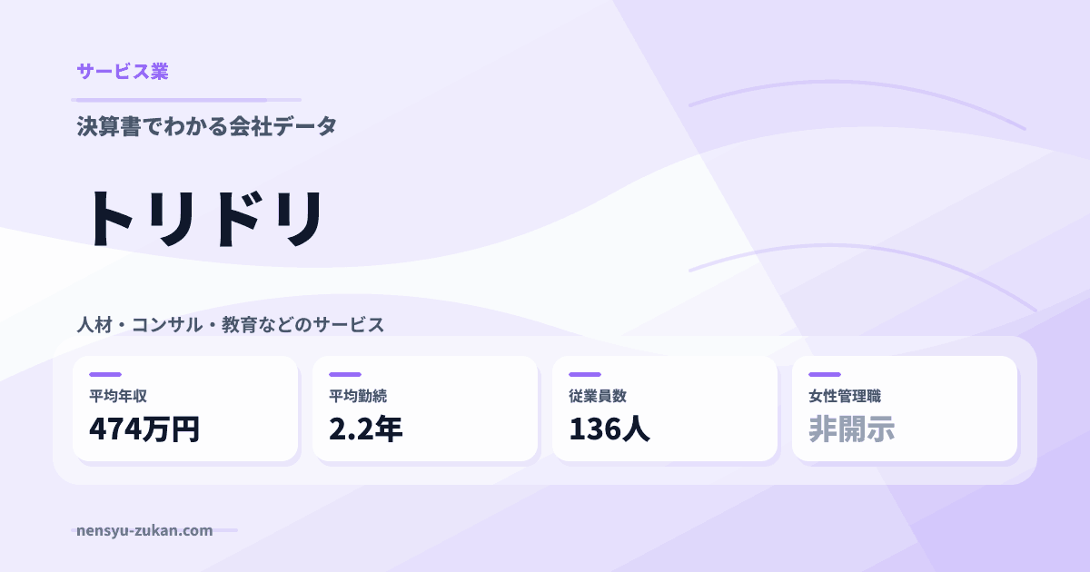 トリドリの年収・働き方データ