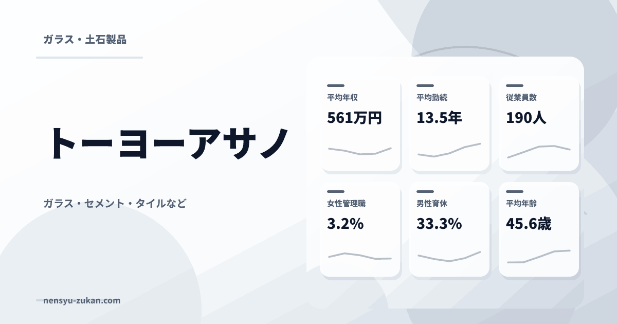 トーヨーアサノの年収・働き方データ
