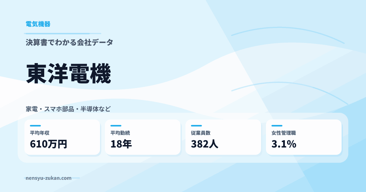東洋電機の年収・働き方データ