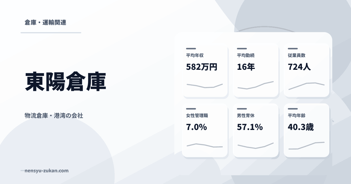 東陽倉庫の年収・働き方データ