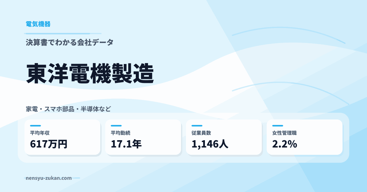 東洋電機製造の年収・働き方データ