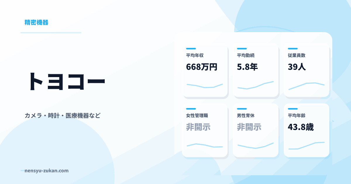 トヨコーの年収・働き方データ