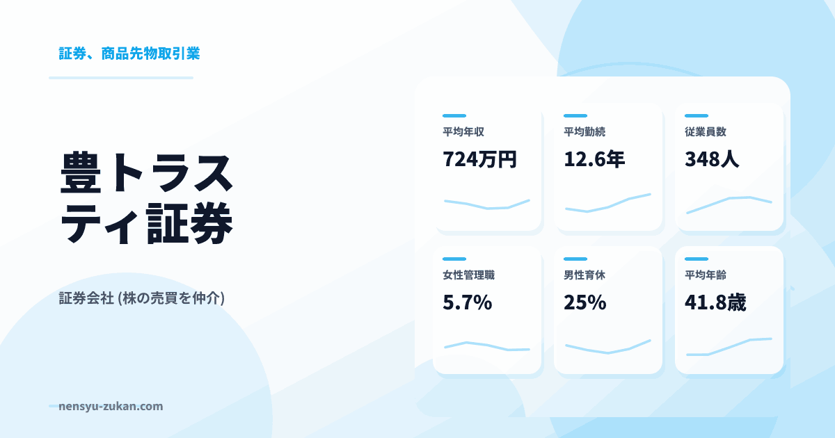 豊トラスティ証券の年収・働き方データ