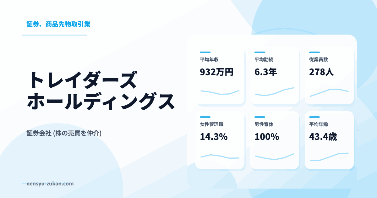 トレイダーズホールディングスの年収・働き方データ