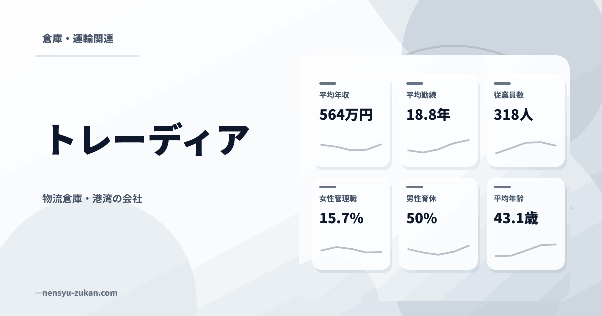 トレーディアの年収・働き方データ