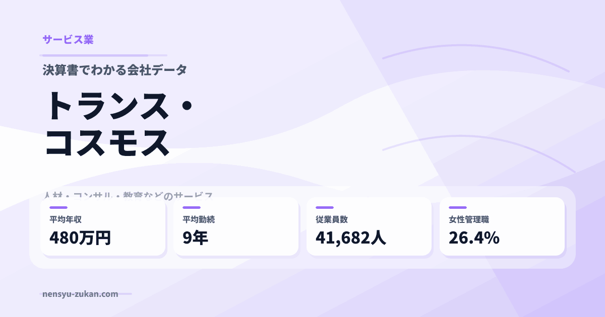 トランス・コスモスの年収・働き方データ