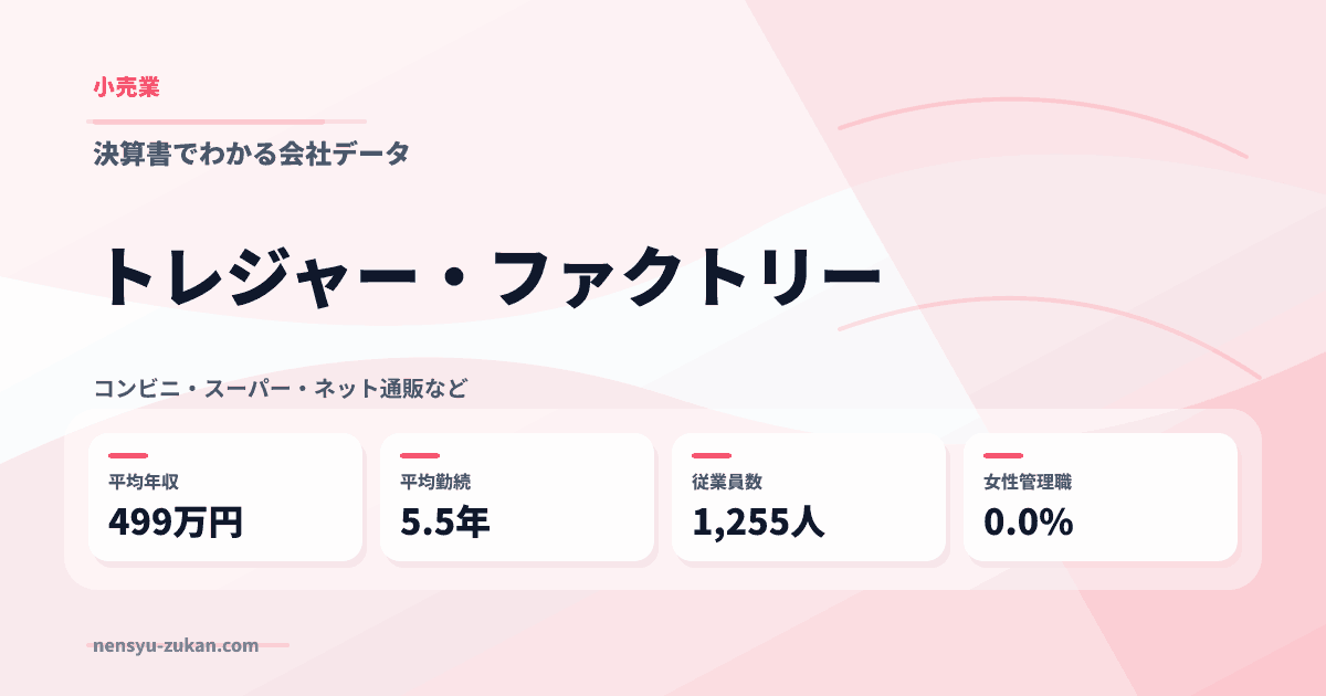 トレジャー・ファクトリーの年収・働き方データ
