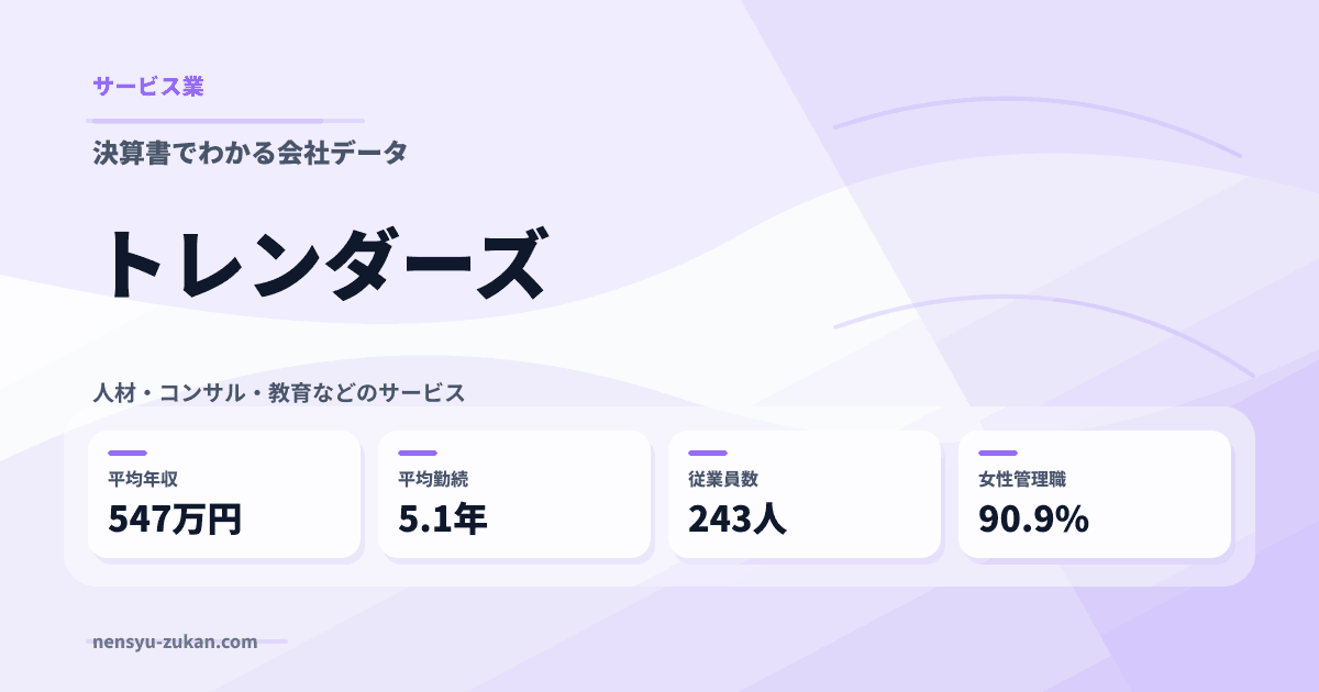 トレンダーズの年収・働き方データ