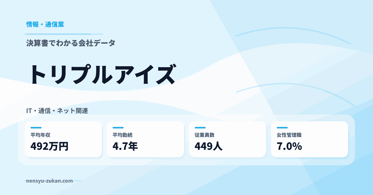トリプルアイズの年収・働き方データ