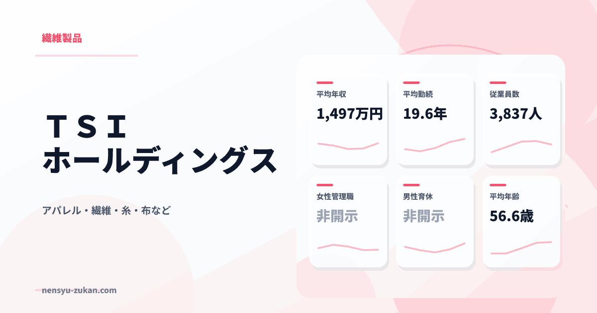 ＴＳＩホールディングスの年収・働き方データ