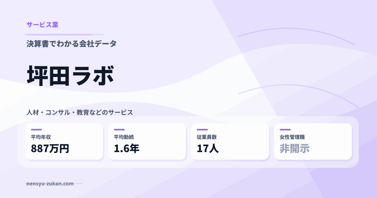 坪田ラボの年収・働き方データ