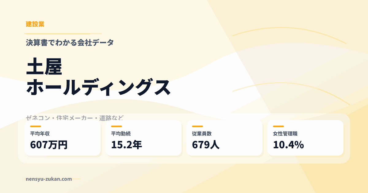 土屋ホールディングスの年収・働き方データ