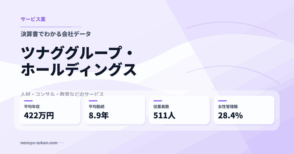 ツナググループ・ホールディングスの年収・働き方データ