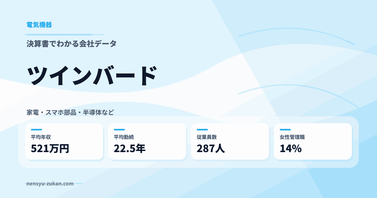 ツインバードの年収・働き方データ