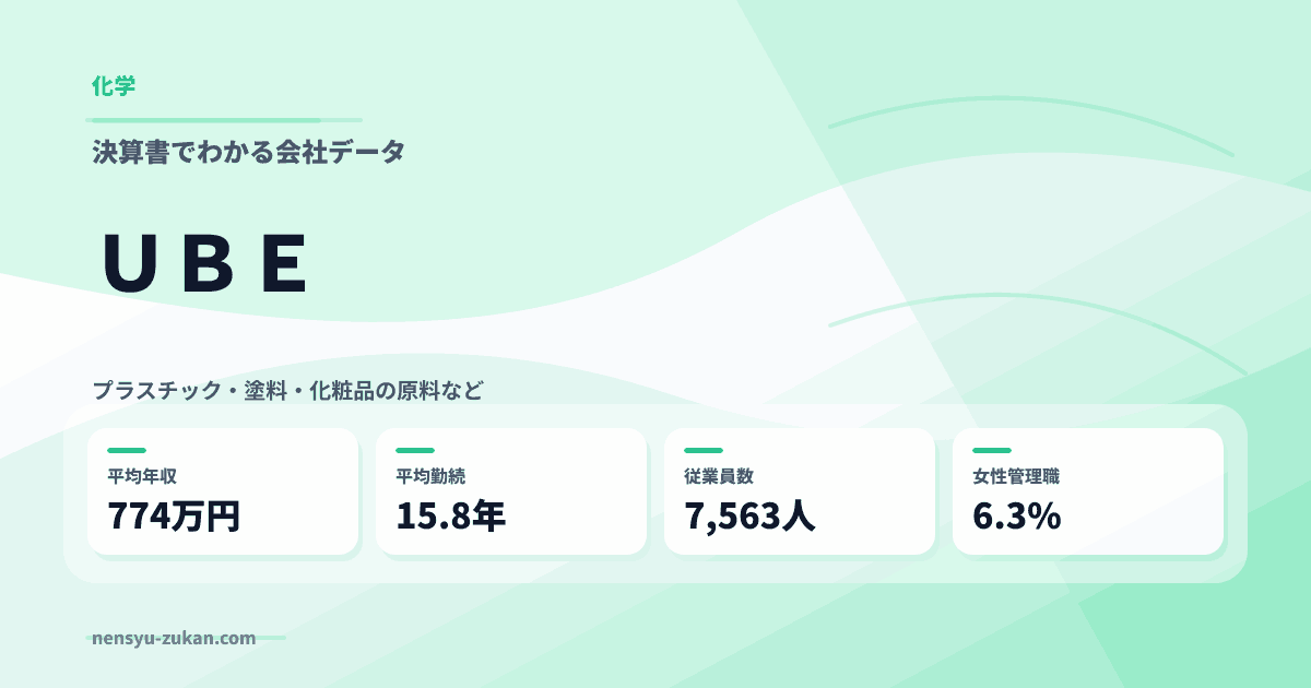 ＵＢＥの年収・働き方データ
