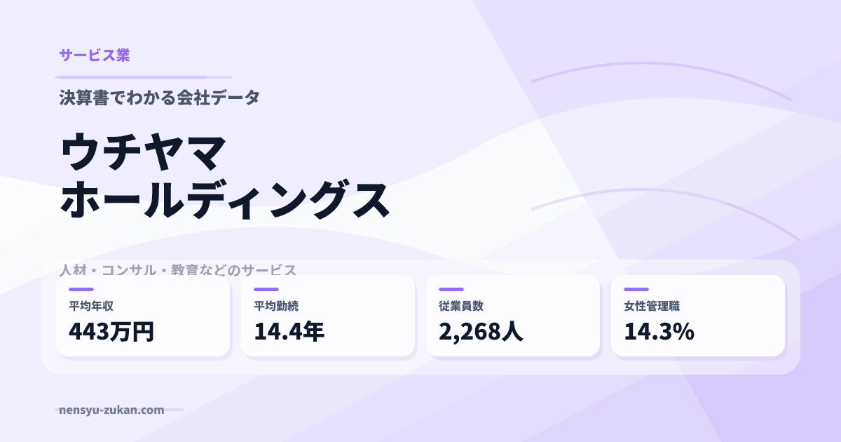 ウチヤマホールディングスの年収・働き方データ
