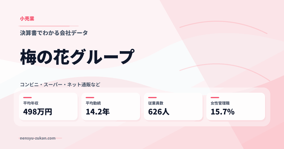梅の花グループの年収・働き方データ