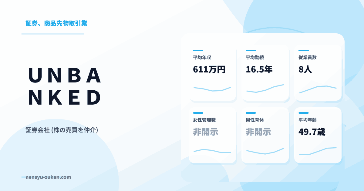 ＵＮＢＡＮＫＥＤの年収・働き方データ