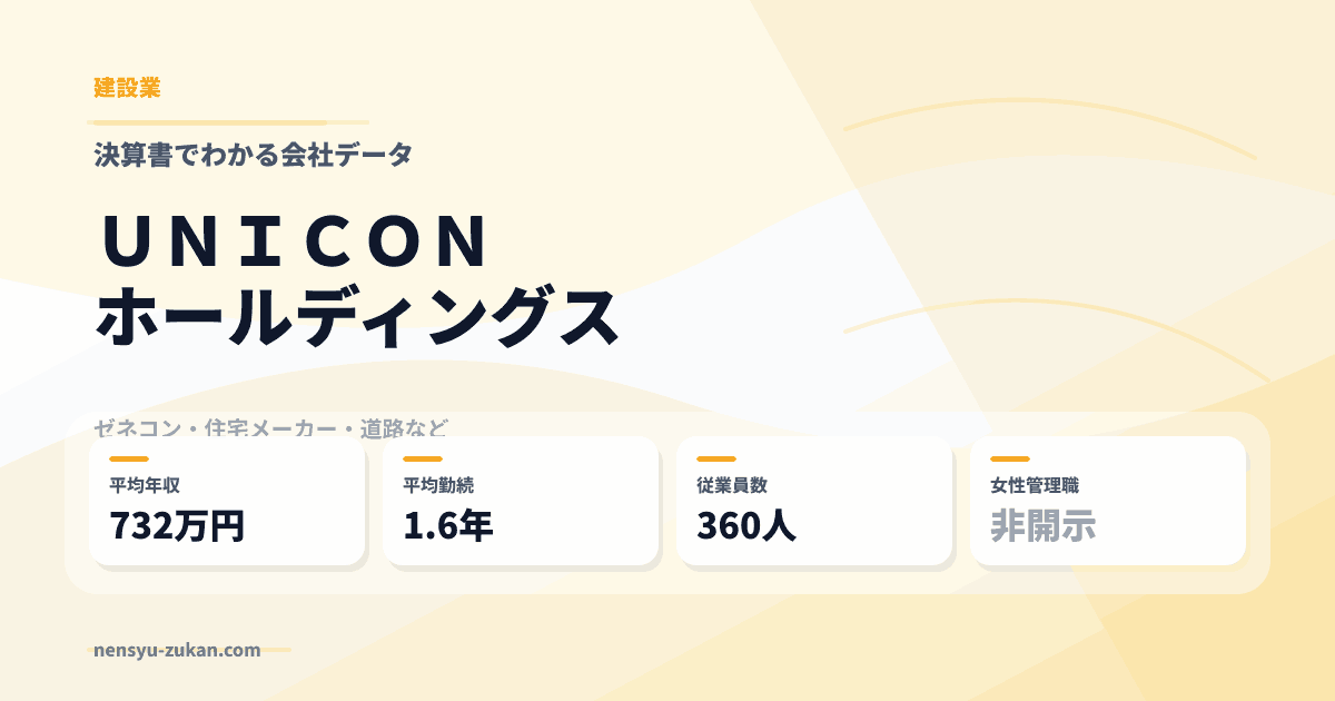 ＵＮＩＣＯＮホールディングスの年収・働き方データ