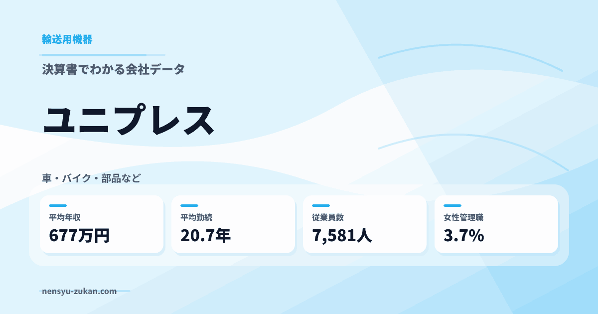 ユニプレスの年収・働き方データ