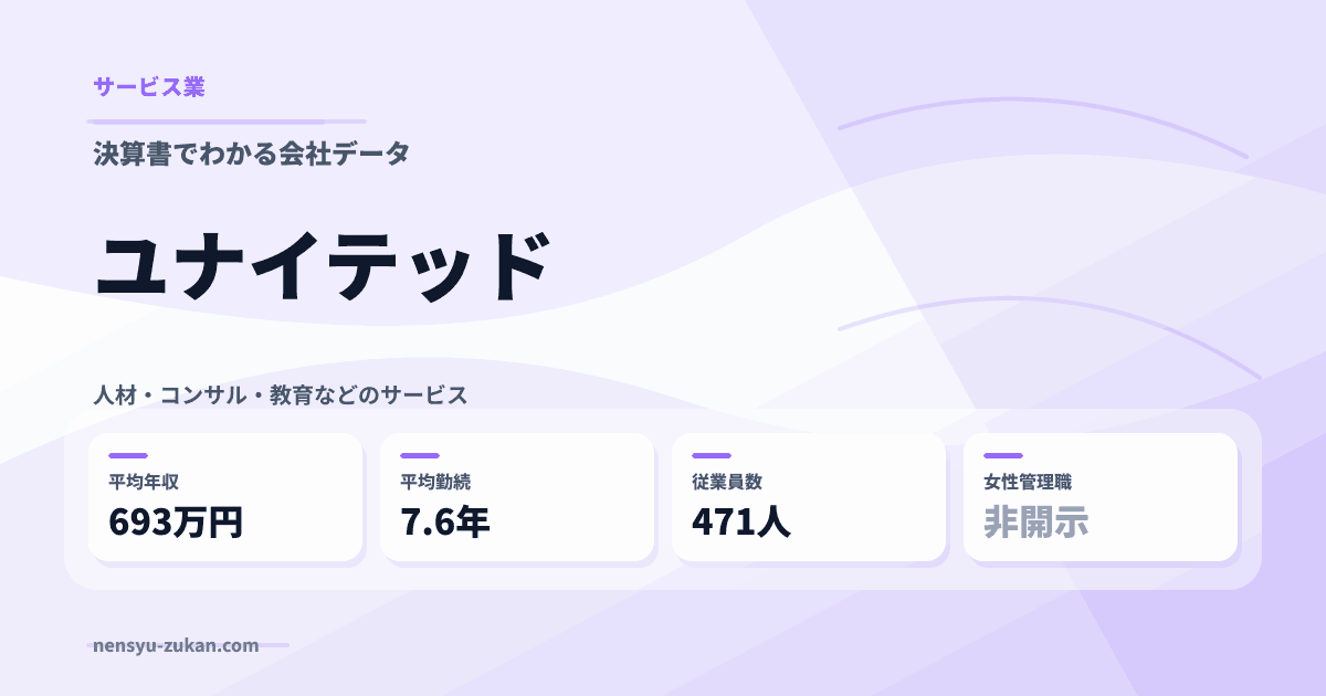ユナイテッドの年収・働き方データ