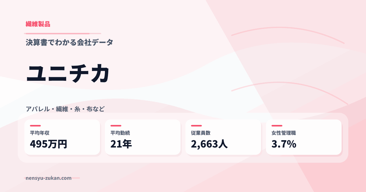 ユニチカの年収・働き方データ