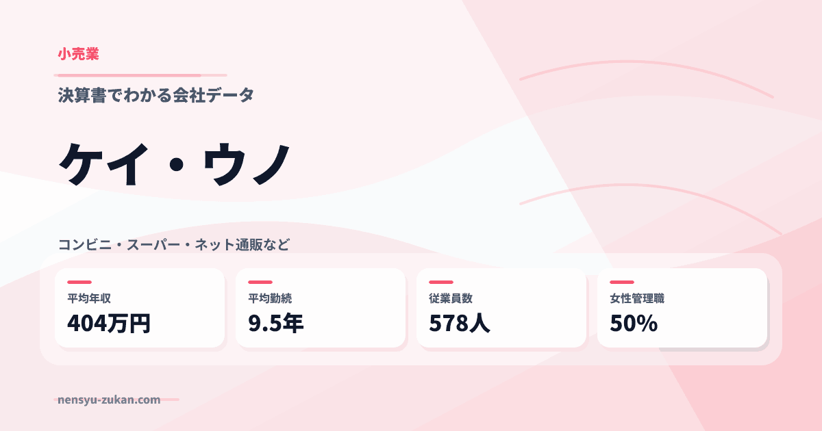 ケイ・ウノの年収・働き方データ