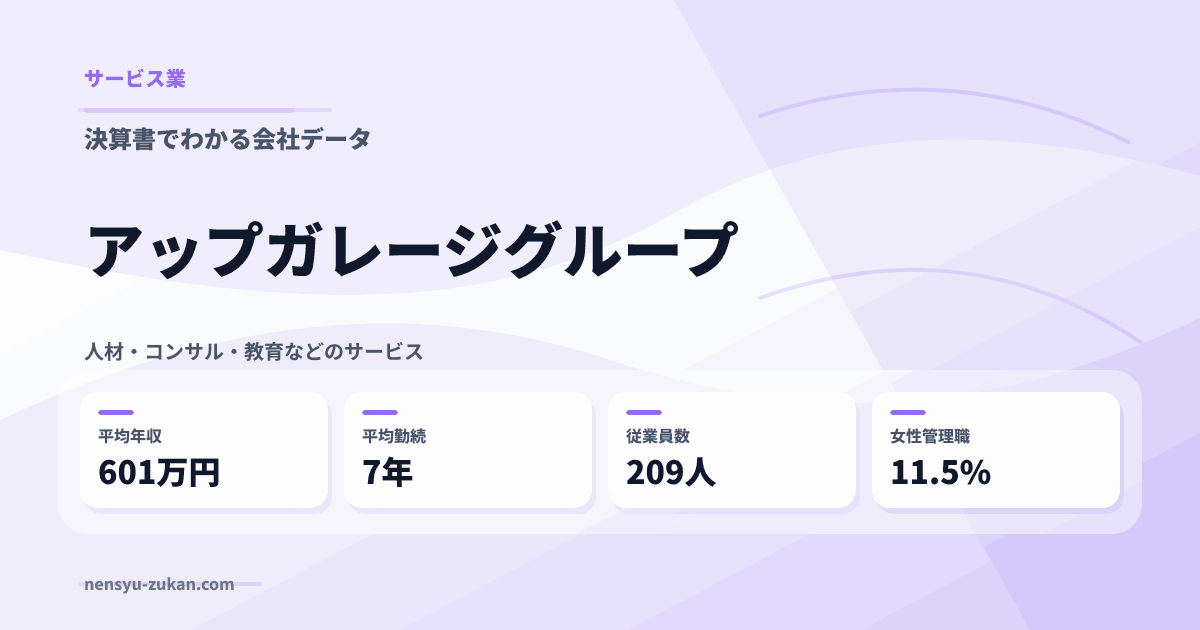 アップガレージグループの年収・働き方データ
