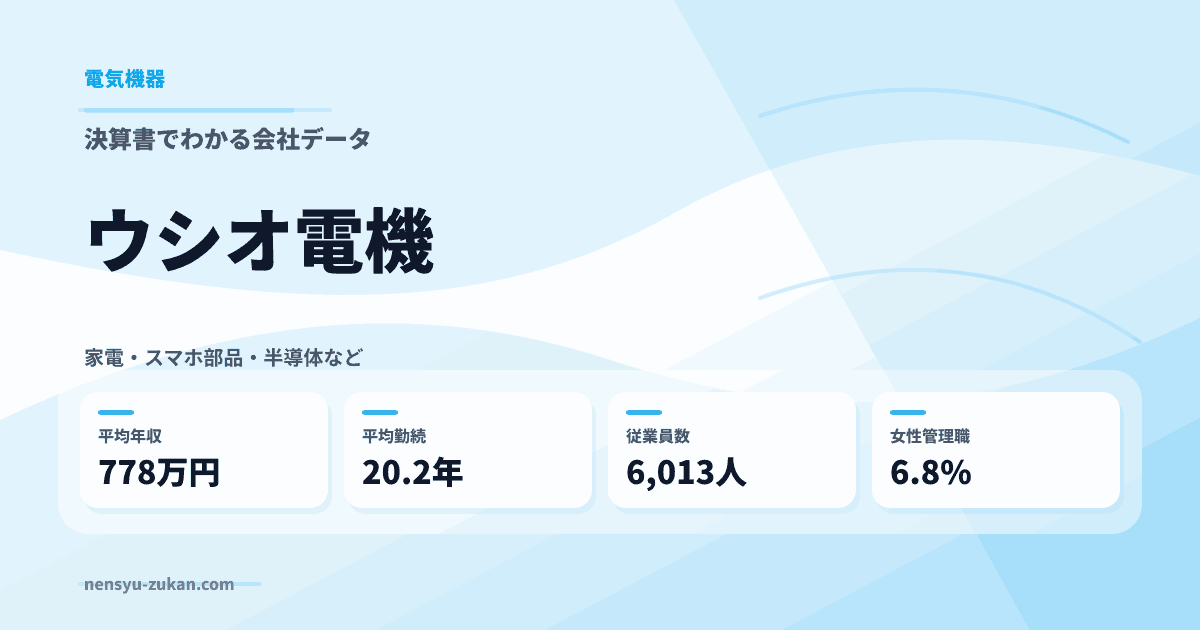 ウシオ電機の年収・働き方データ