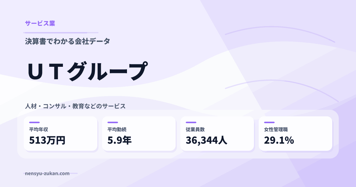 ＵＴグループの年収・働き方データ