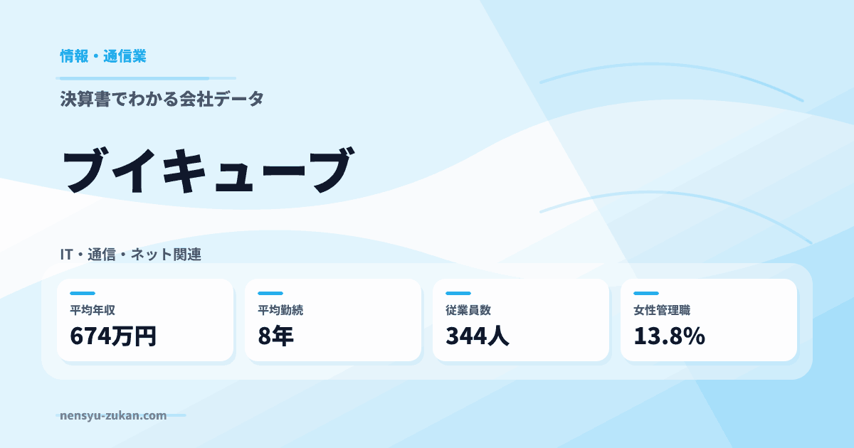 ブイキューブの年収・働き方データ
