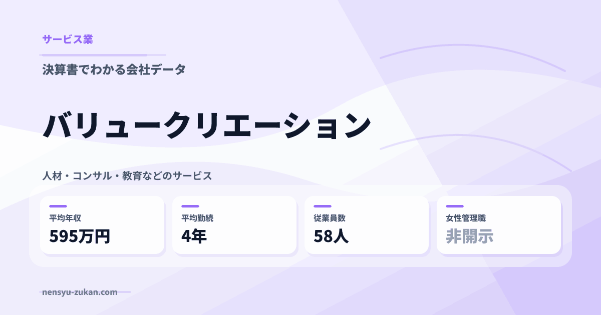 バリュークリエーションの年収・働き方データ