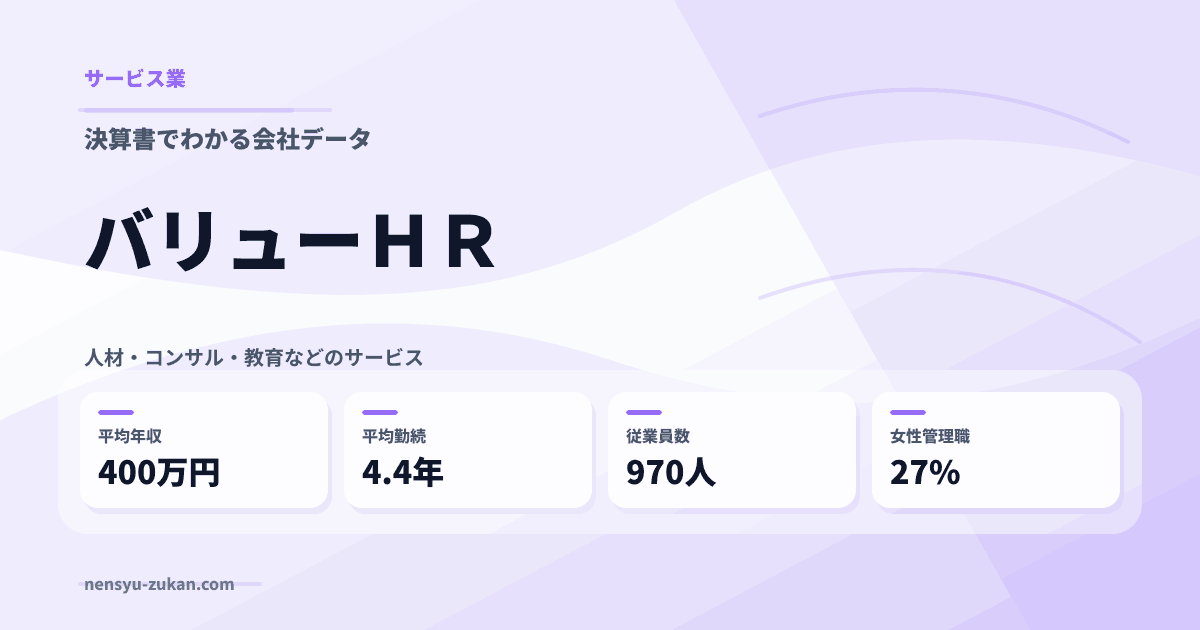 バリューＨＲの年収・働き方データ