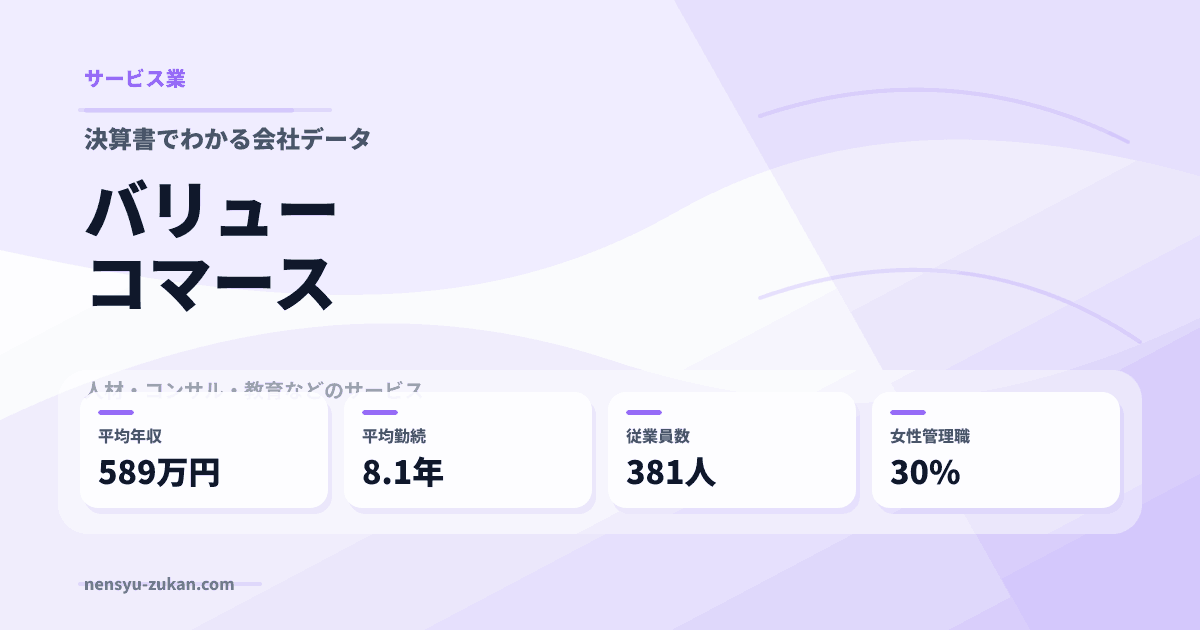 バリューコマースの年収・働き方データ