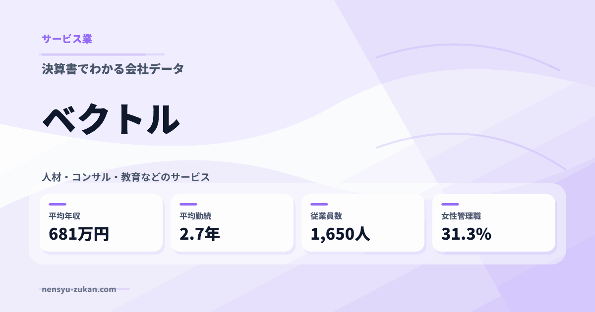 ベクトルの年収・働き方データ