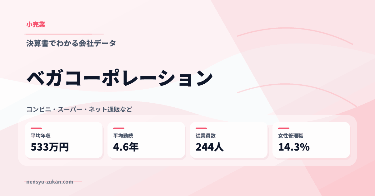 ベガコーポレーションの年収・働き方データ