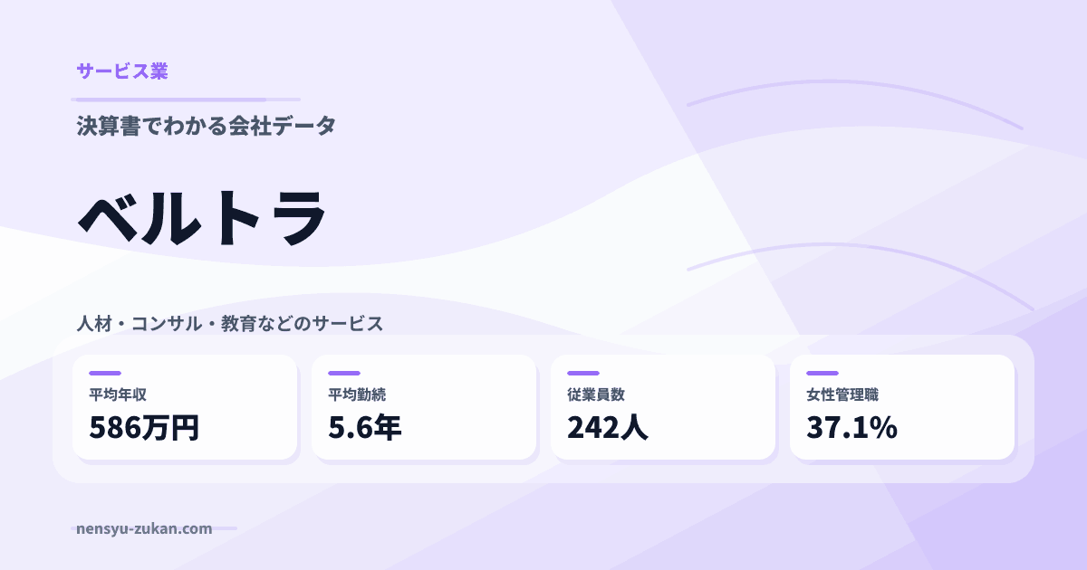 ベルトラの年収・働き方データ