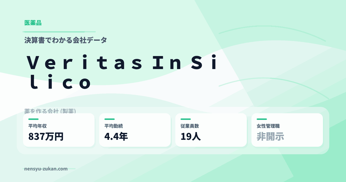 Ｖｅｒｉｔａｓ　Ｉｎ　Ｓｉｌｉｃｏの年収・働き方データ