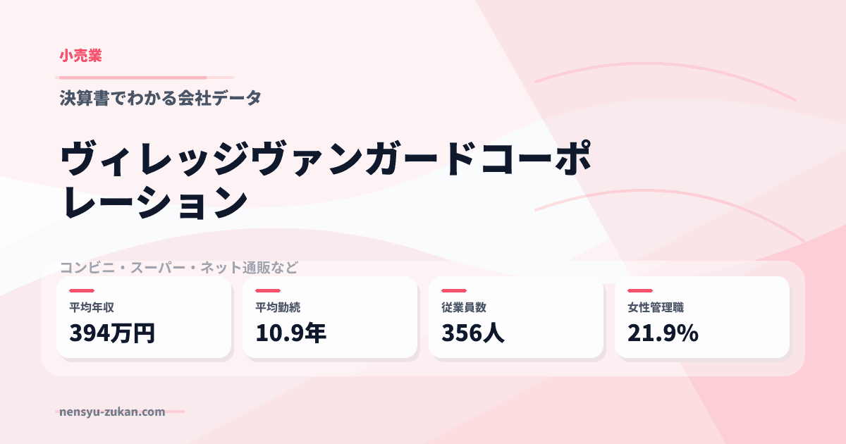 ヴィレッジヴァンガードコーポレーションの年収・働き方データ