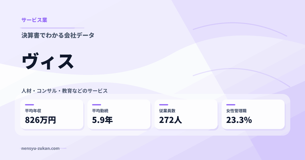ヴィスの年収・働き方データ