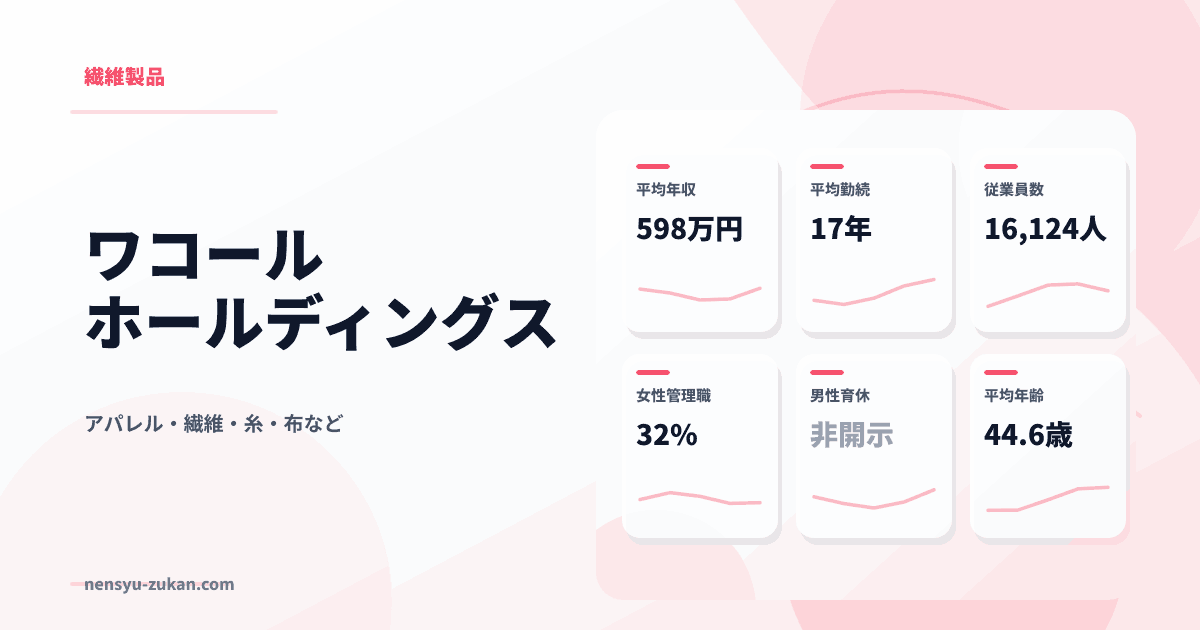 ワコールホールディングスの年収・働き方データ